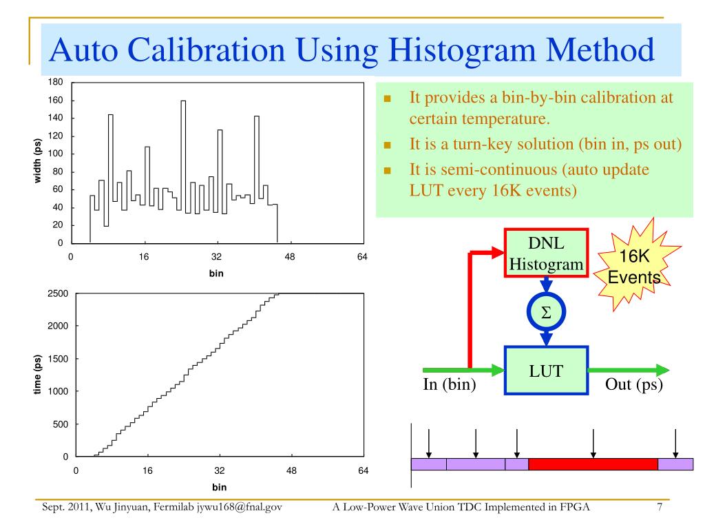 PPT A LowPower Wave Union TDC Implemented in FPGA PowerPoint