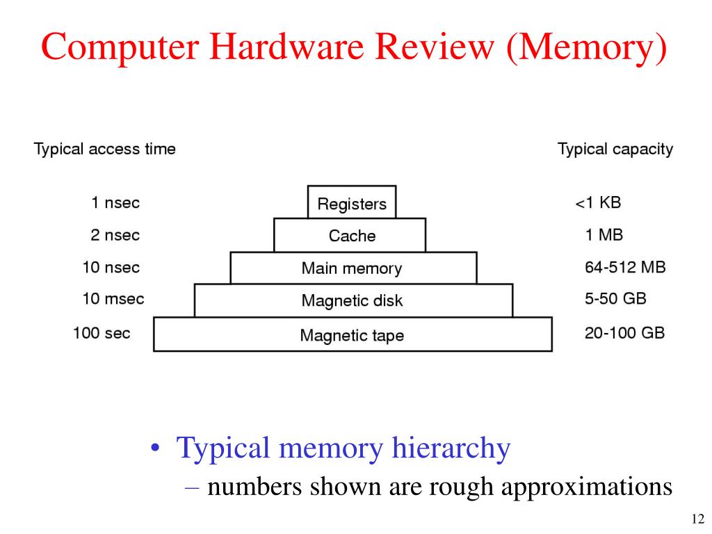 PPT Introduction PowerPoint Presentation, free download ID1390168