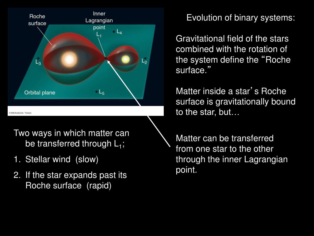 PPT Interacting Binary Stars Algol Type Binaries PowerPoint