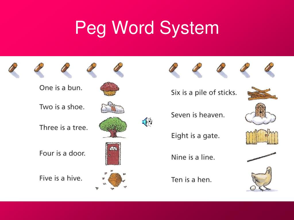 Ppt - What Is Memory? Powerpoint Presentation, Free Download - Id:1391852