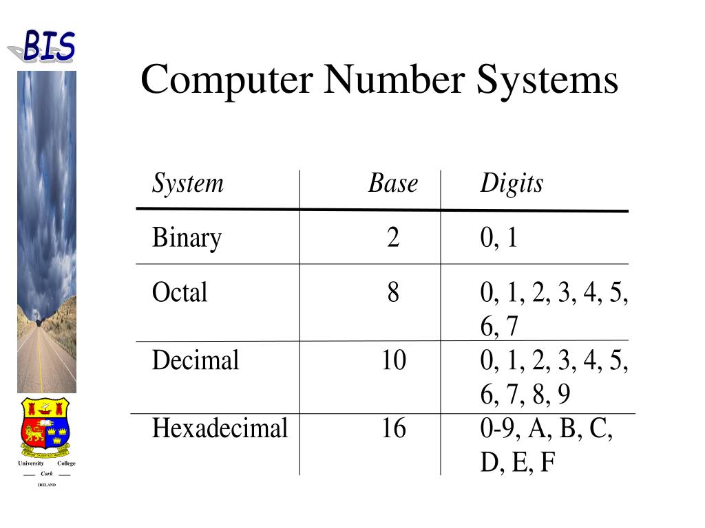 PPT Number Systems, Data Types, Codes Logic Gates An Introduction