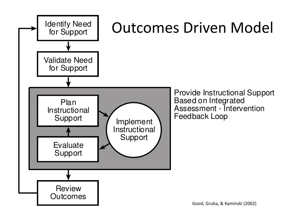 PPT Interpreting Data for Effective Instructional Grouping Early