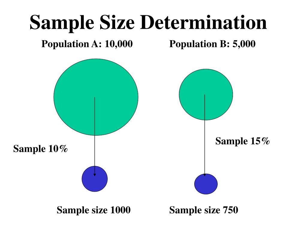 PPT Population A 10,000 PowerPoint Presentation, free download ID
