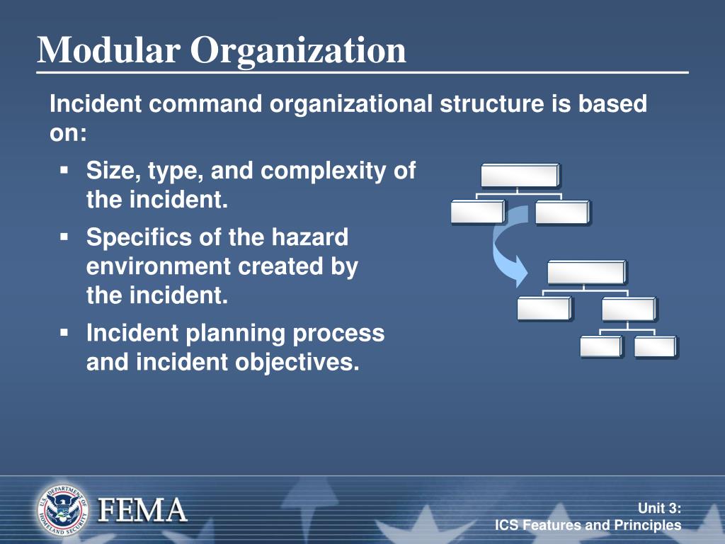PPT Unit 3 ICS Features and Principles PowerPoint Presentation, free