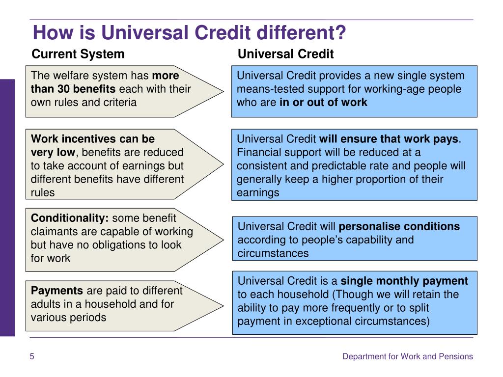 PPT Universal Credit PowerPoint Presentation, free download ID1395823