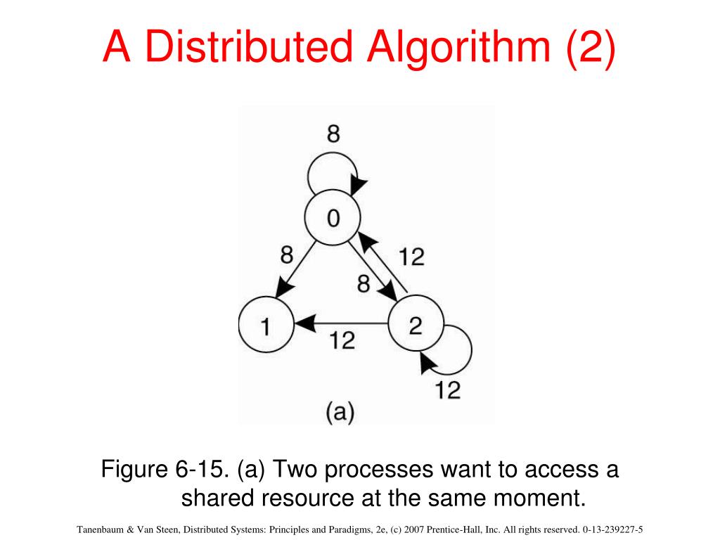 PPT DISTRIBUTED SYSTEMS Principles and Paradigms Second Edition