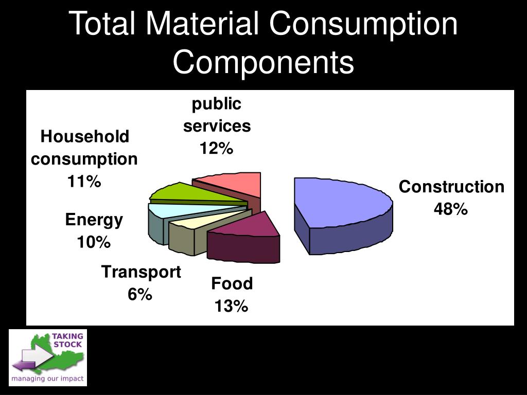 PPT PowerPoint Presentation, free download ID