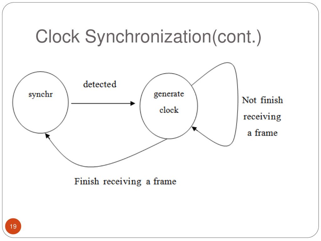 PPT The Implementation of DeltaSigma Modulation in DigitaltoAnalog