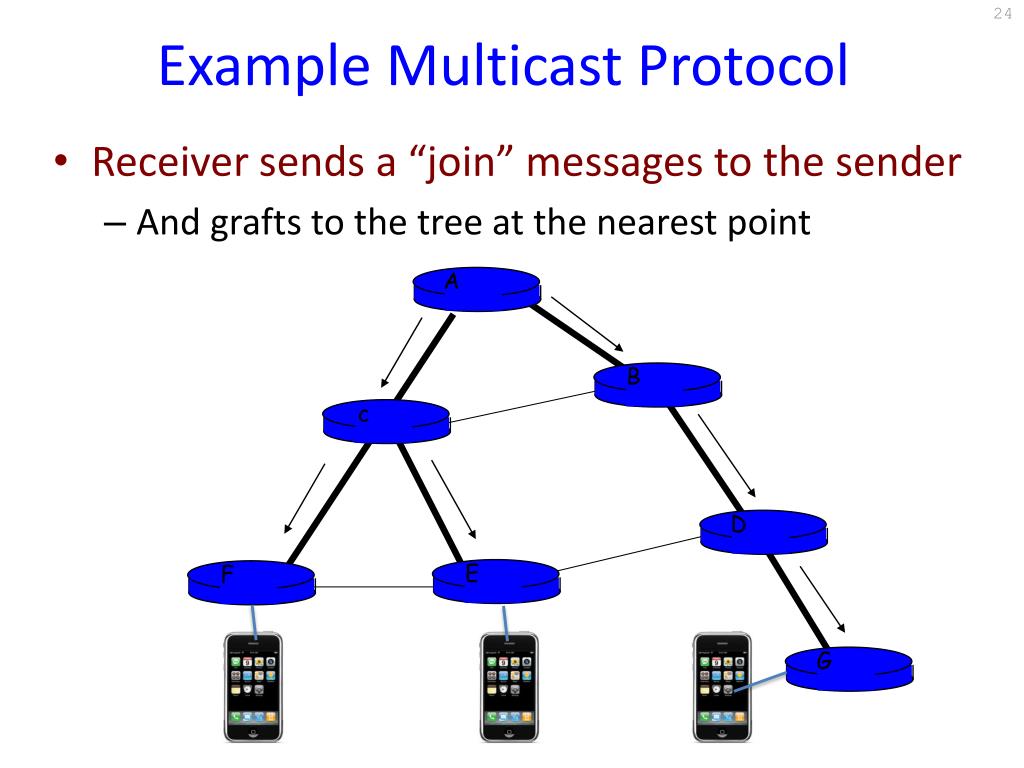 PPT Multicast and Anycast PowerPoint Presentation, free download ID