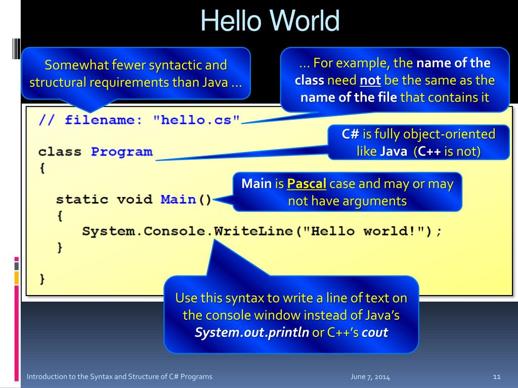 PPT C Syntax and Structure 1 1 Materials from text, professor, MSDN