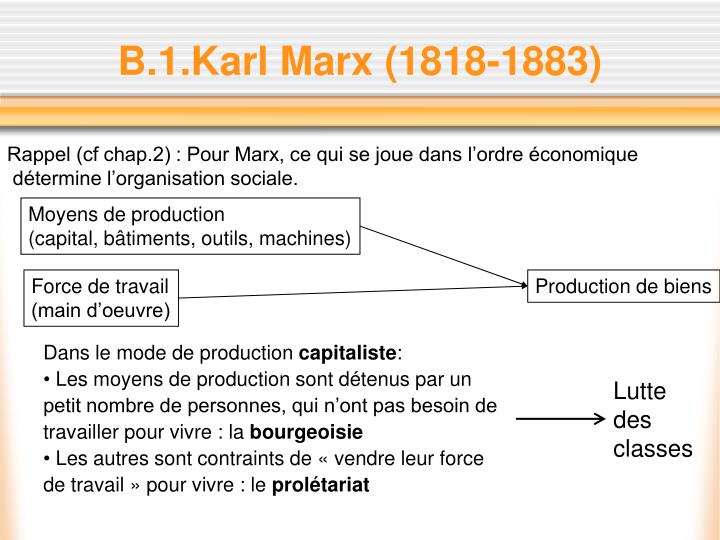 PPT Chapitre 6 Stratification et hiérarchies sociales PowerPoint Presentation ID1399828
