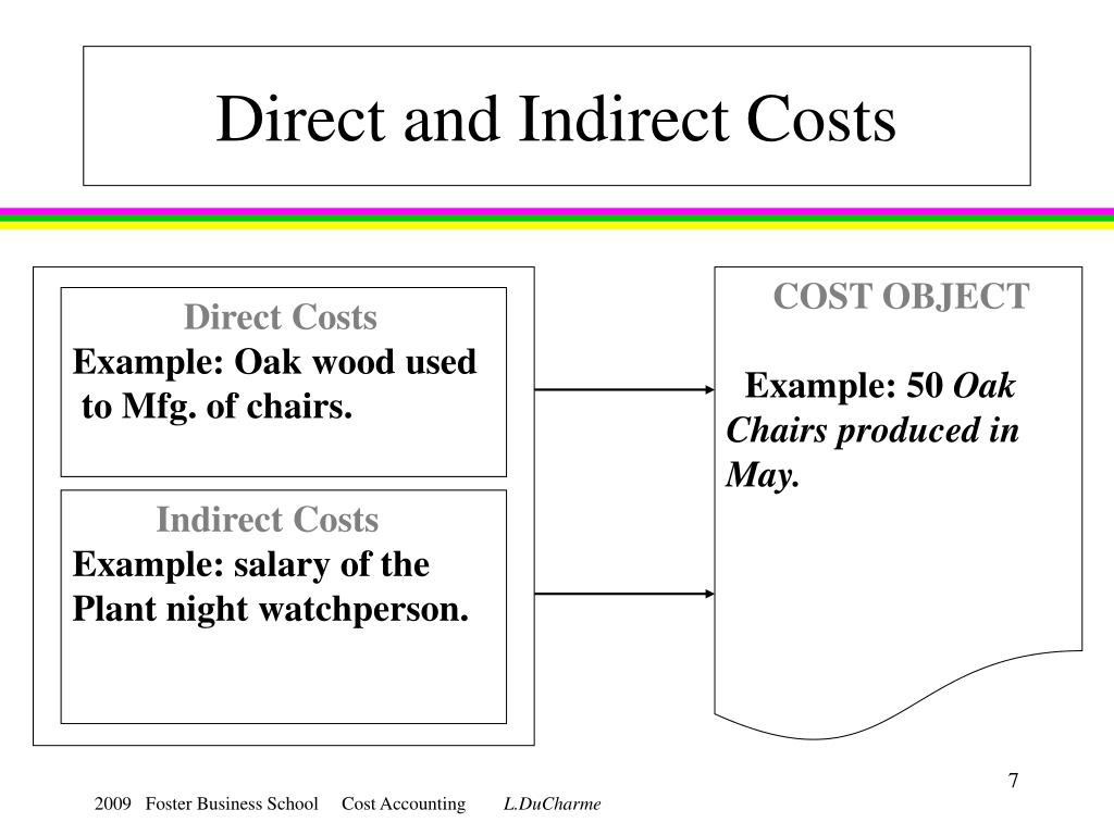 PPT A Review of Cost Terms and Purposes PowerPoint Presentation, free