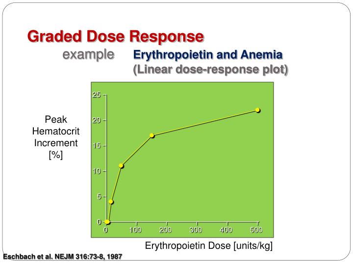 PPT Pharmacodynamics Doseresponse relationship PowerPoint