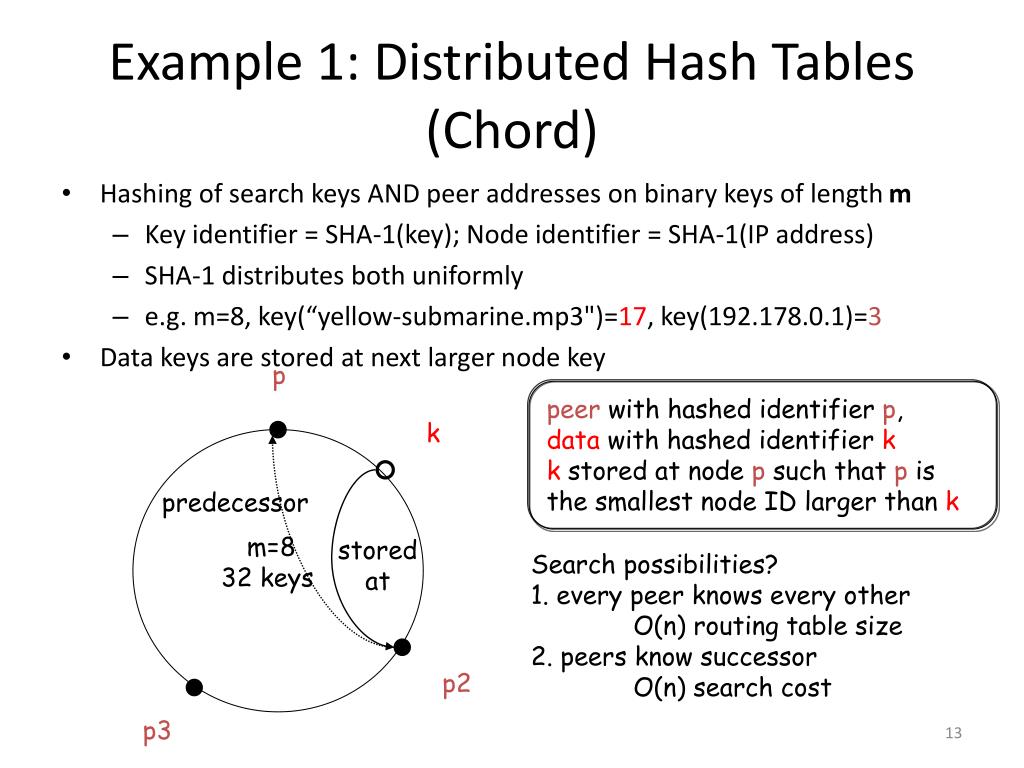 PPT Distributed Hash Tables PowerPoint Presentation, free download ID1401171