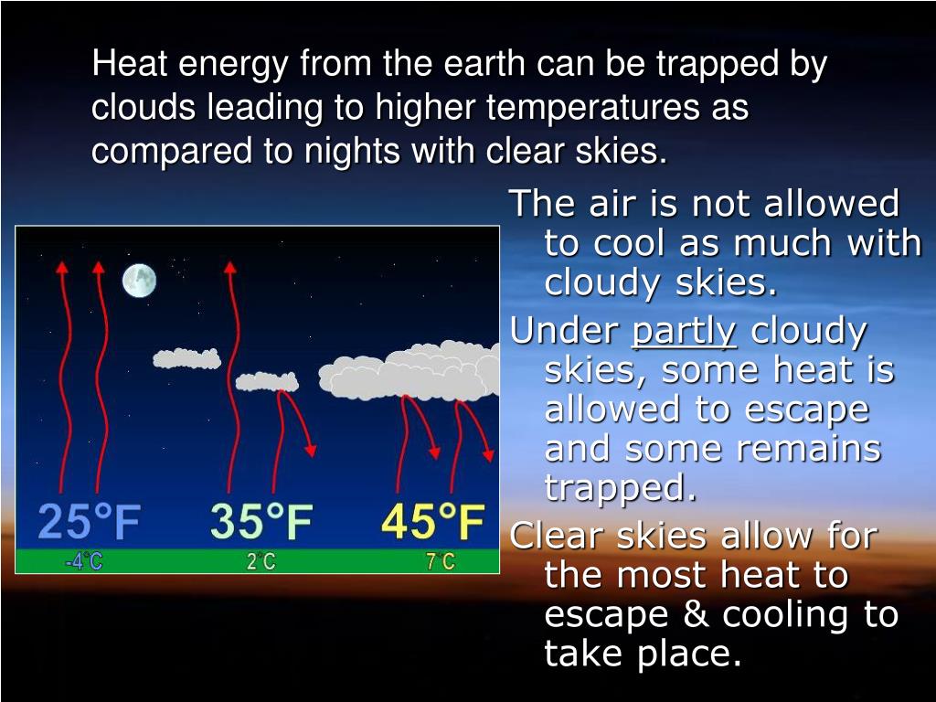 PPT Heating the Atmosphere PowerPoint Presentation, free download