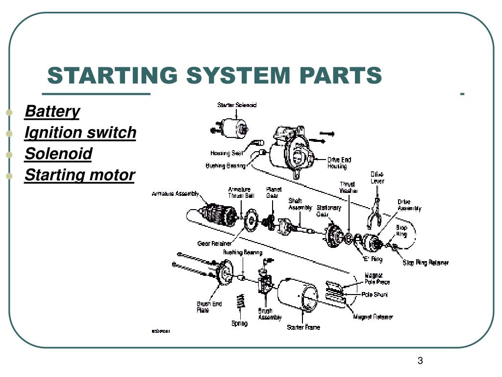 PPT - Starting System Principles PowerPoint Presentation, free download