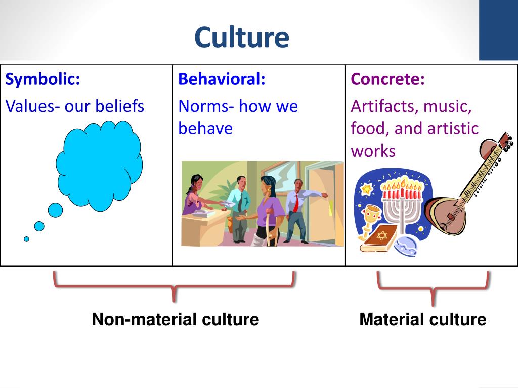 PPT Culture PowerPoint Presentation, free download ID1402303