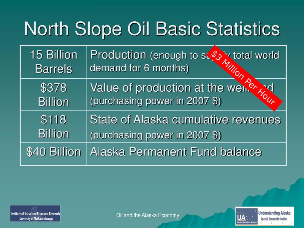 PPT Declining North Slope Oil Production Implications for the Alaska