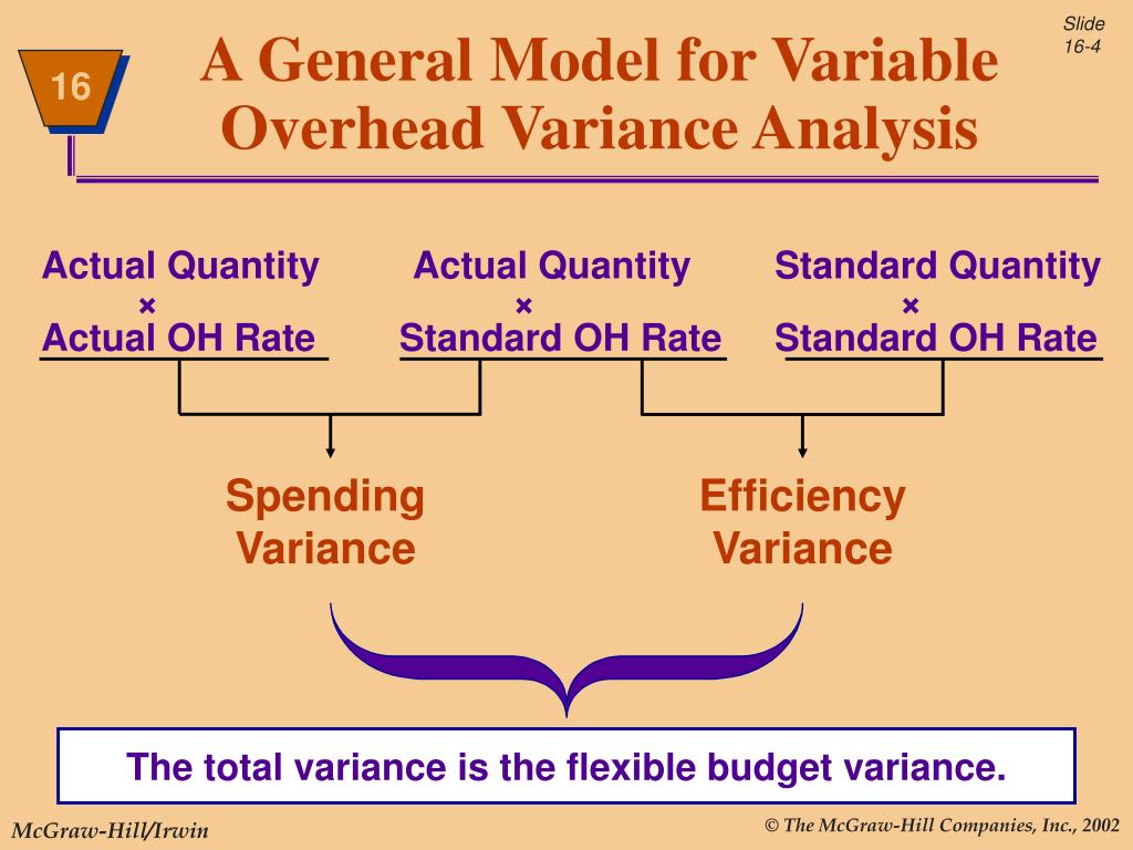 PPT Standard Costing Factory Overhead PowerPoint Presentation, free