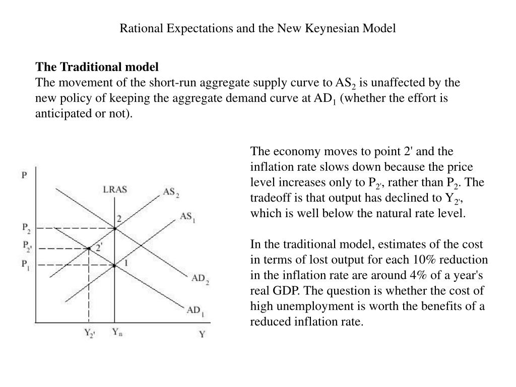 PPT Rational Expectations and the New Keynesian Model PowerPoint