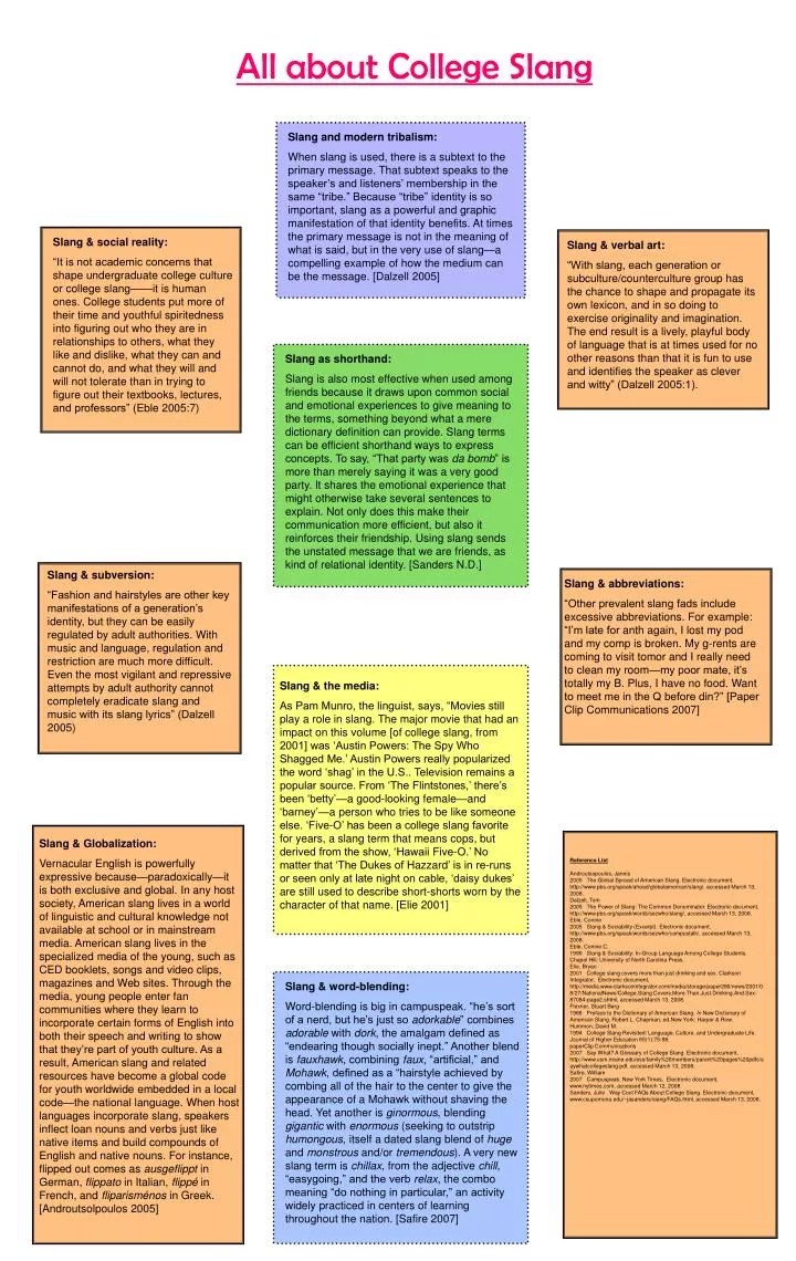 PPT All about College Slang PowerPoint Presentation, free download