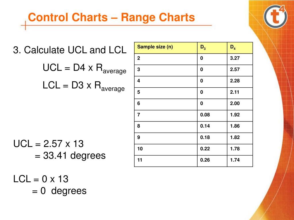 PPT LC Technology PowerPoint Presentation, free download ID1404732