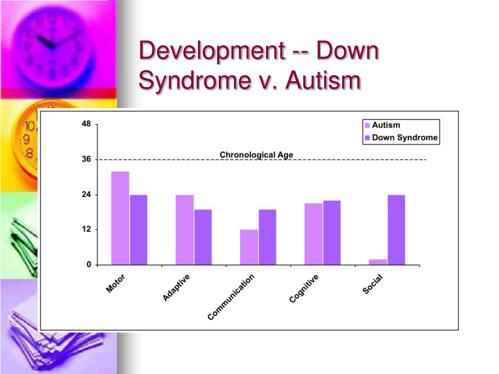 PPT Social and Emotional Disabilities PowerPoint Presentation, free