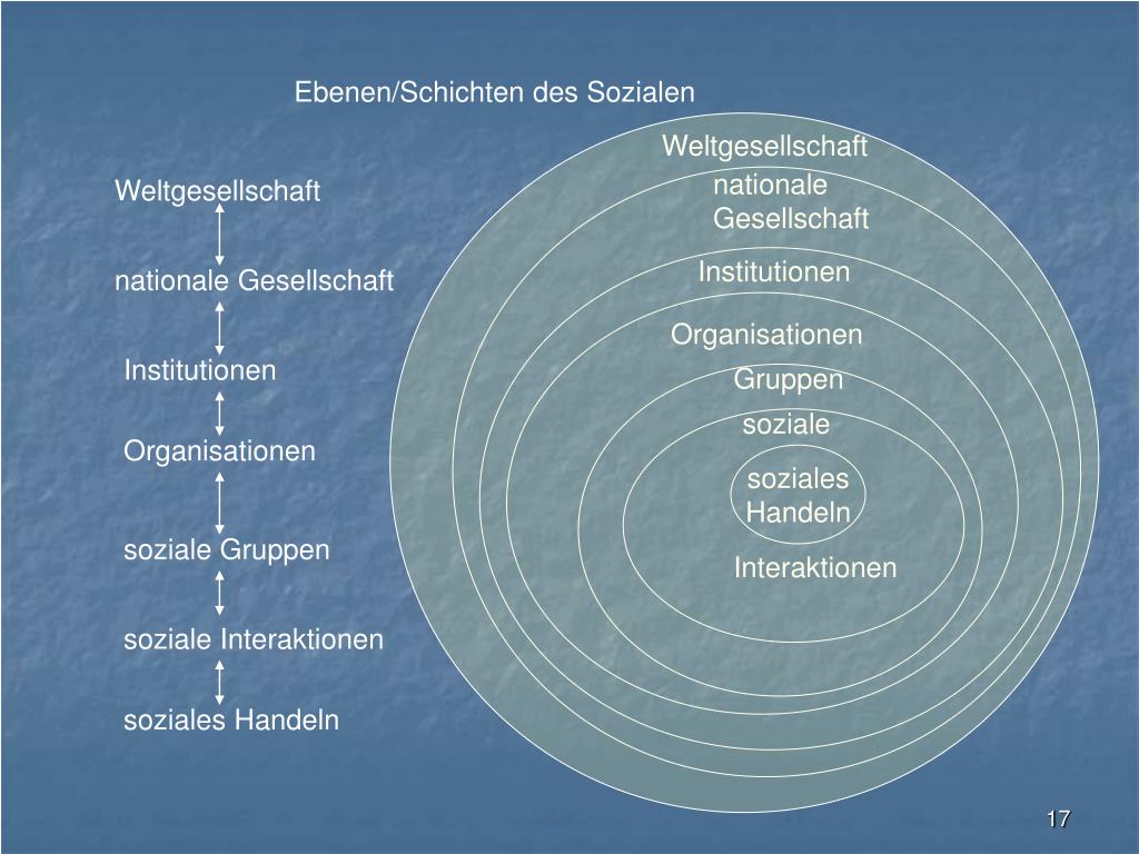 PPT Allgemeine Soziologie PowerPoint Presentation, free download ID