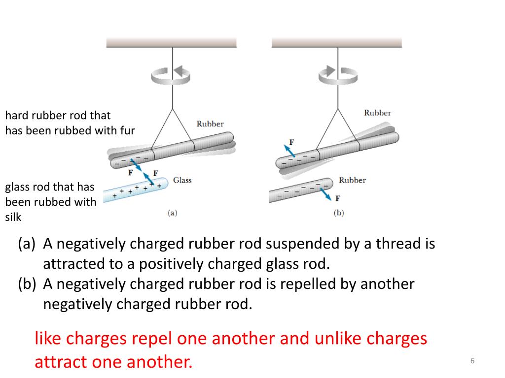 PPT Electricity and PowerPoint Presentation, free download