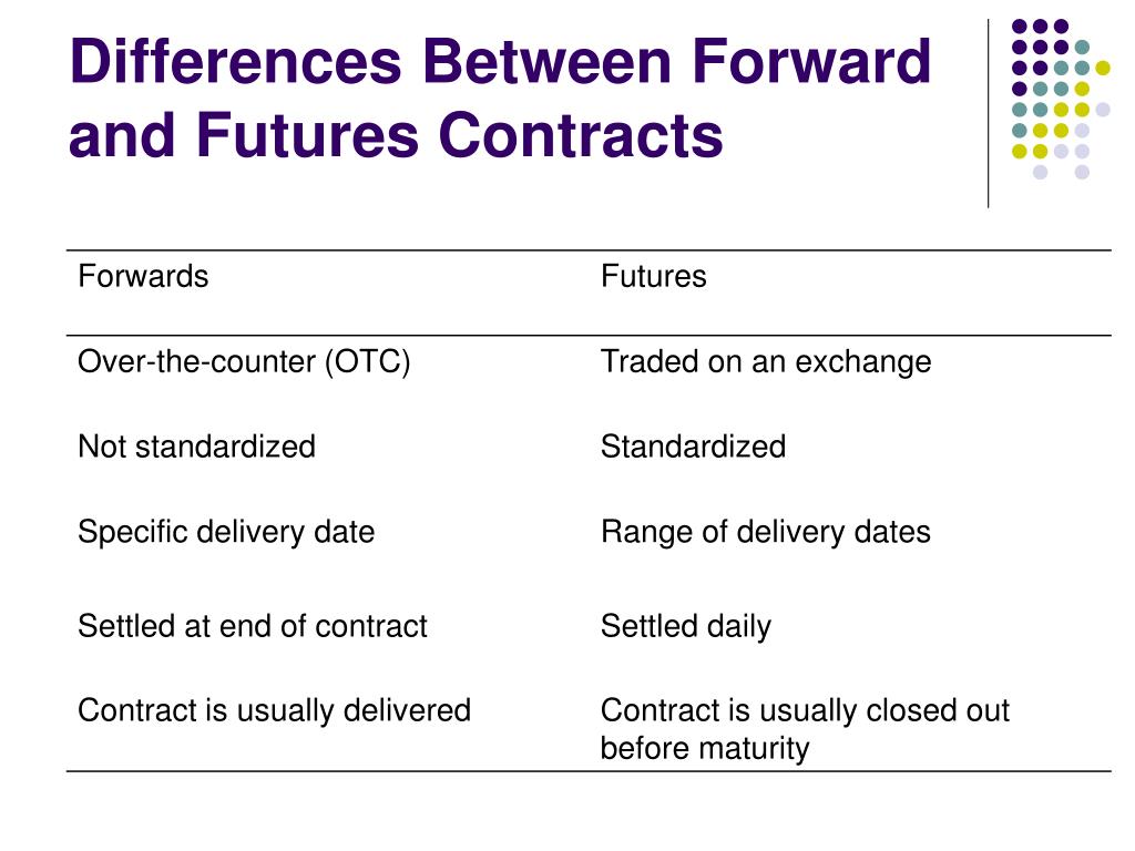 PPT Futures Contracts PowerPoint Presentation, free download ID1406723