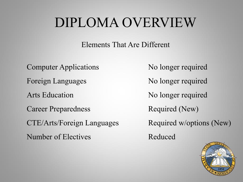 PPT ALABAMA HIGH SCHOOL NEW DIPLOMA REQUIREMENTS PowerPoint