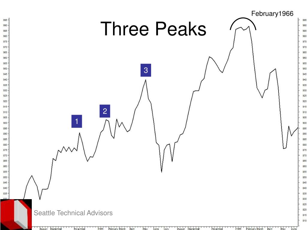PPT PowerPoint Presentation, free download ID1407721
