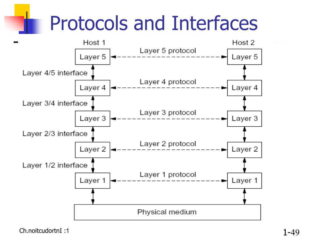 PPT Computer Networking PowerPoint Presentation, free download ID