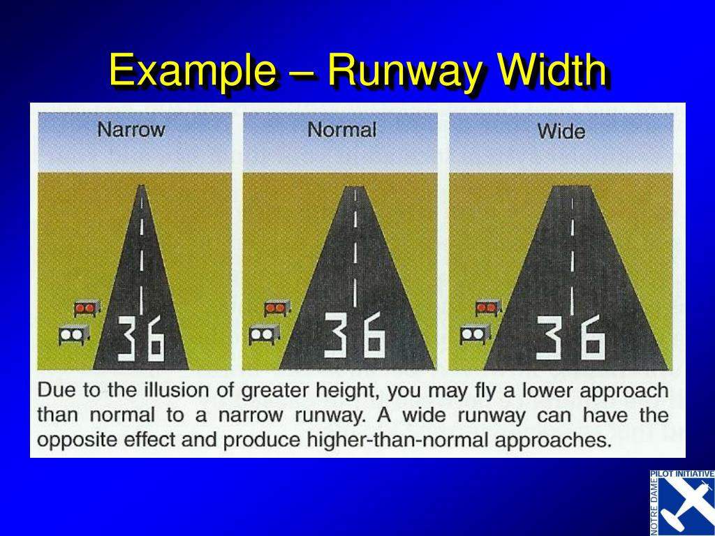 PPT Aviation Physiology PowerPoint Presentation, free download ID