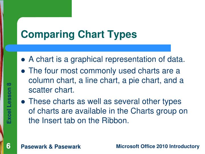 PPT - Excel Lesson 8 Working with Charts PowerPoint Presentation - ID
