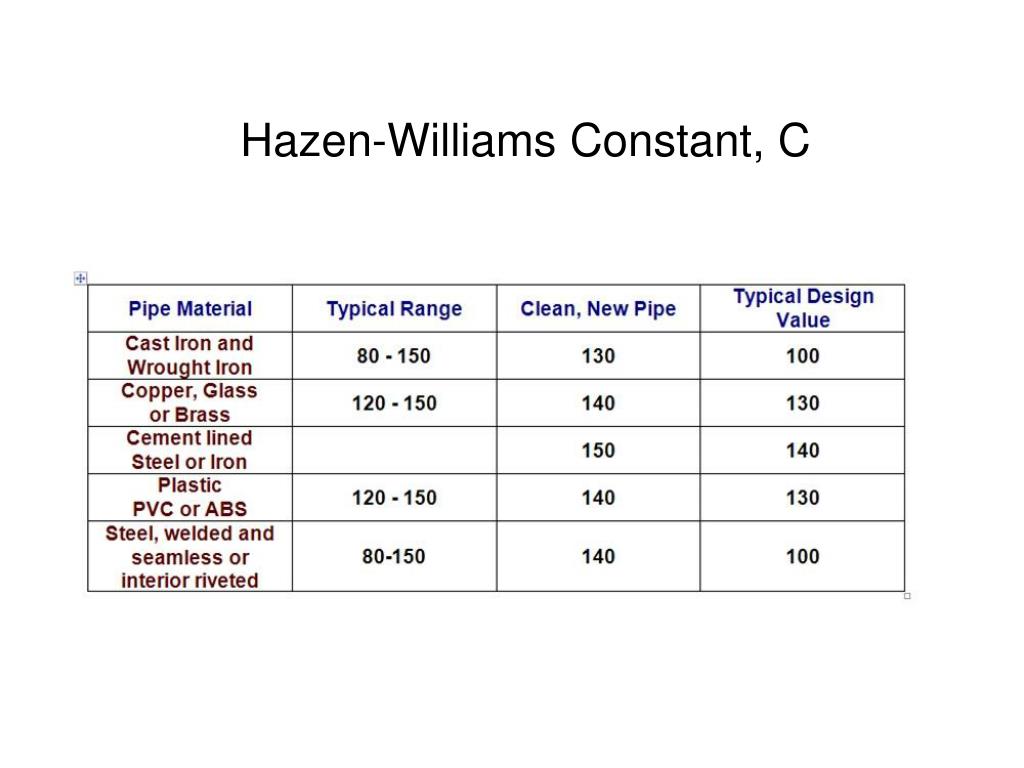 PPT Unit 2 Review PowerPoint Presentation, free download ID1408667