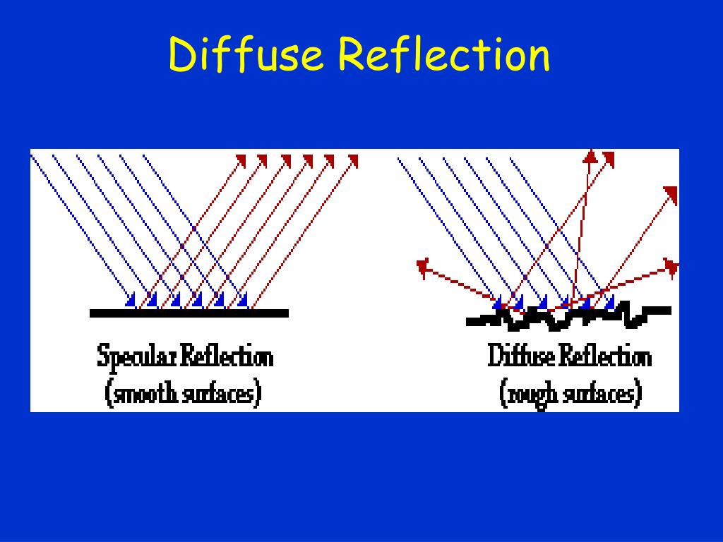 PPT Introduction to Mirrors PowerPoint Presentation, free download