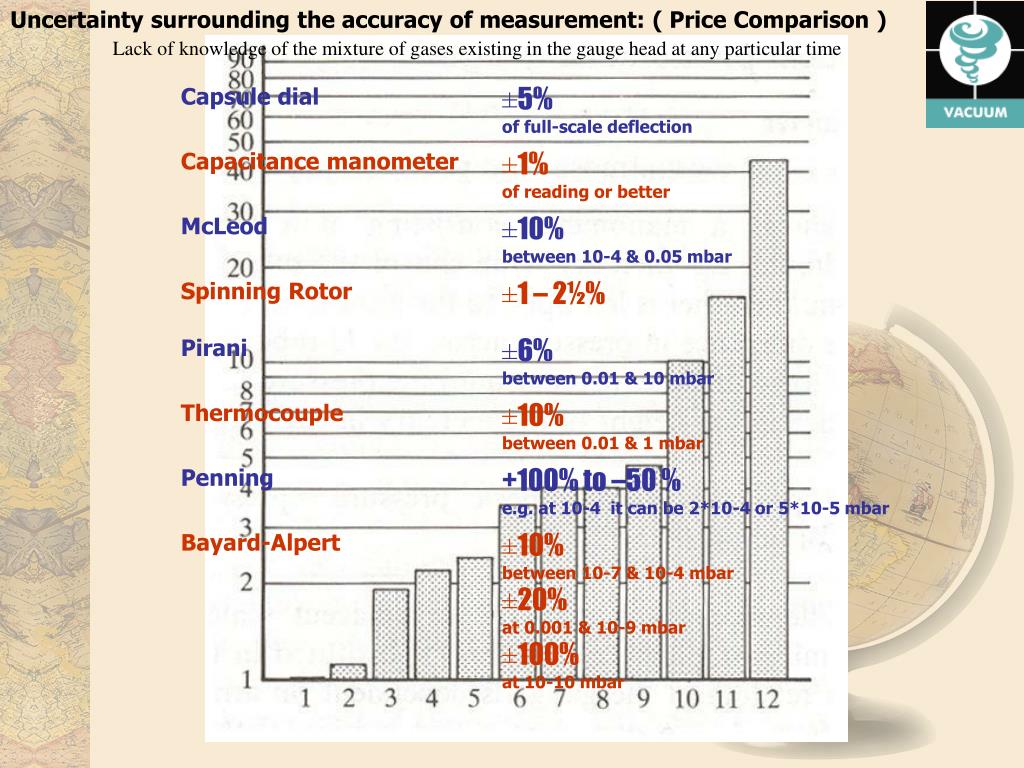 Modern Vacuum Practice by Nigel Harris Alibris