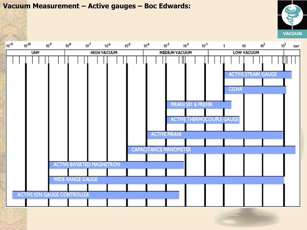 9780077070991: Modern Vacuum Practice AbeBooks Harris,.