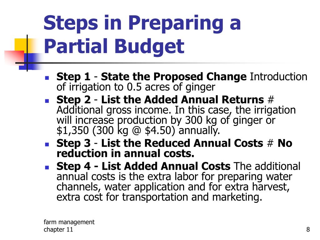 PPT Farm Management PowerPoint Presentation, free download ID1410386