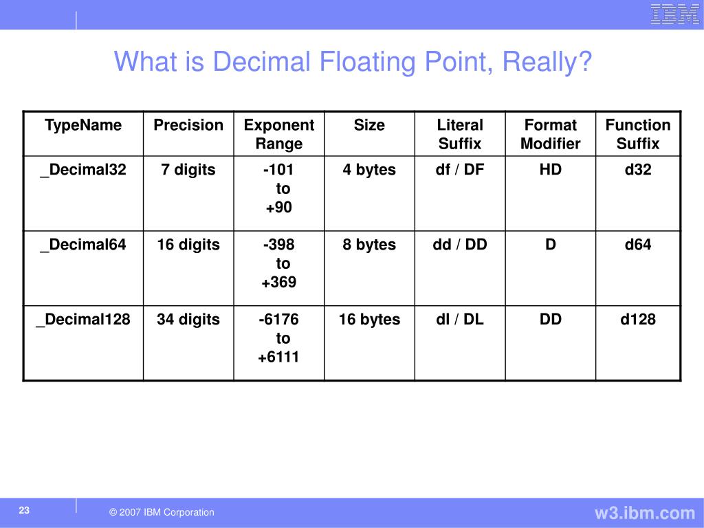 Decimal Point