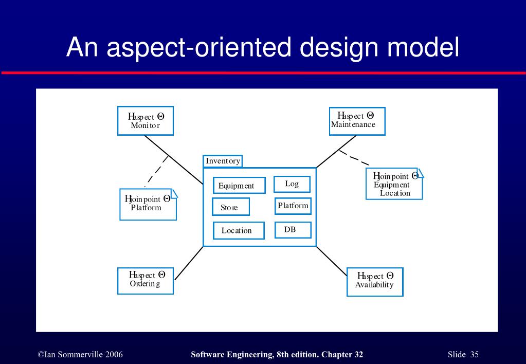 PPT Aspectoriented Software Development PowerPoint Presentation