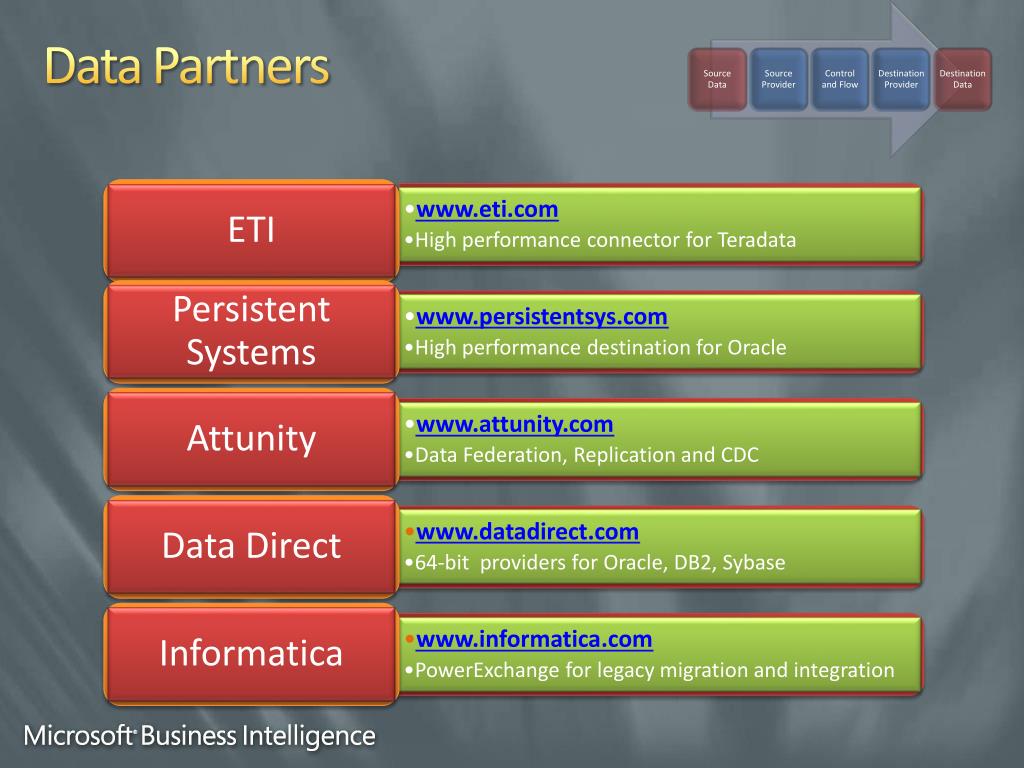 PPT SQL Server Integration Services PowerPoint Presentation, free