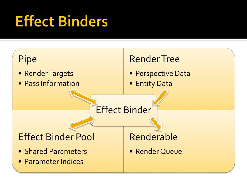 PPT breezEngine PowerPoint Presentation, free download ID1412486