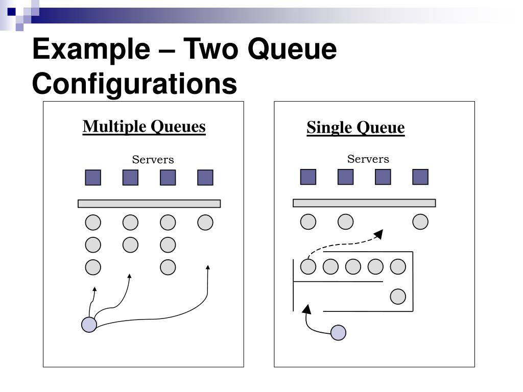 PPT Introduction to Queueing Theory PowerPoint Presentation, free