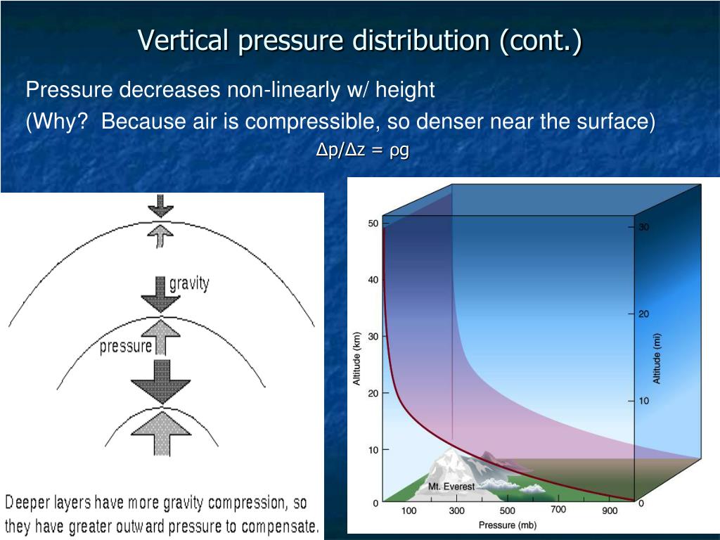 PPT Atmospheric pressure and winds PowerPoint