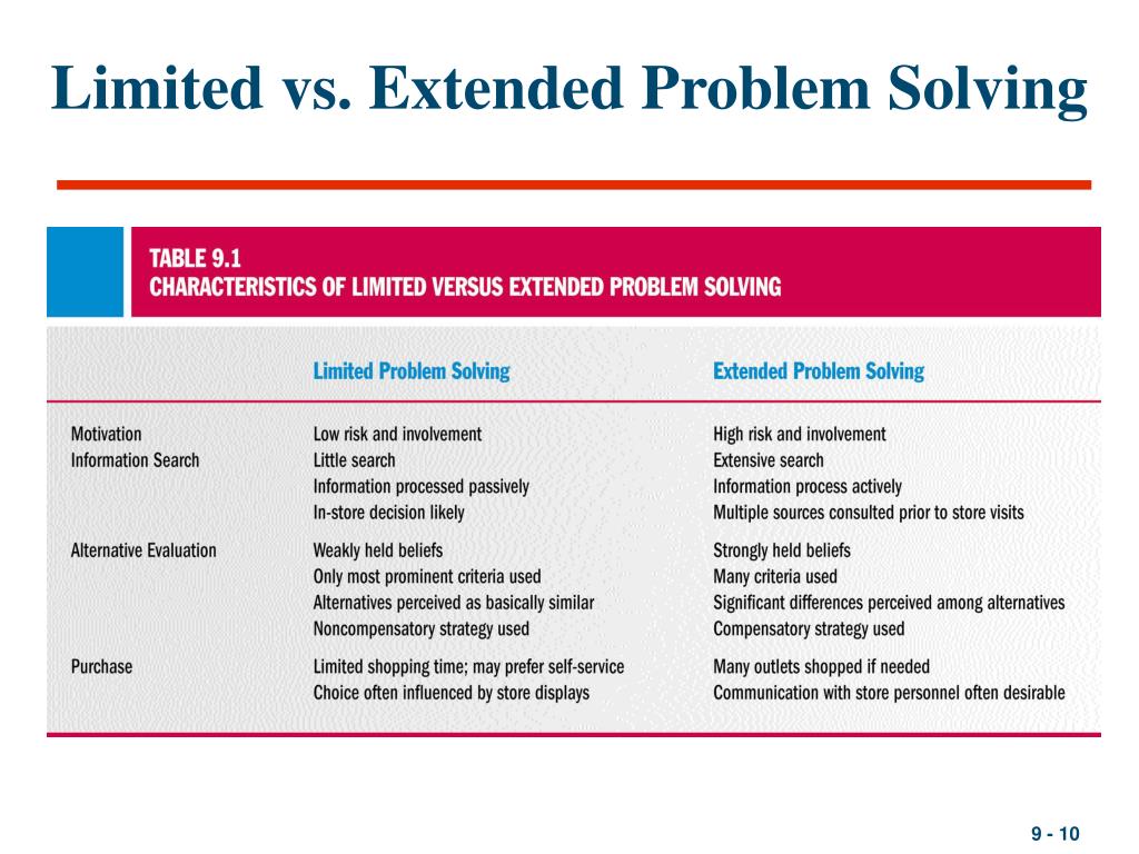 PPT Chapter 9 Individual Decision Making PowerPoint Presentation
