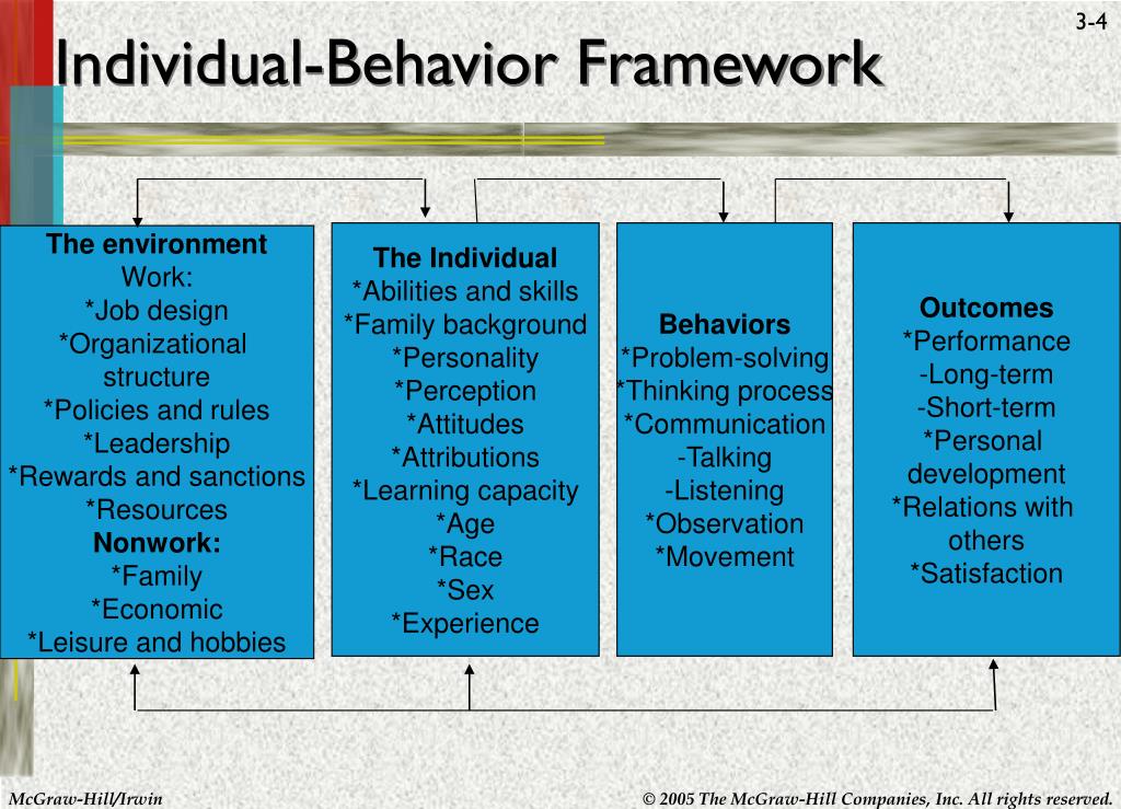 PPT Individual Differences and Work Behavior PowerPoint Presentation