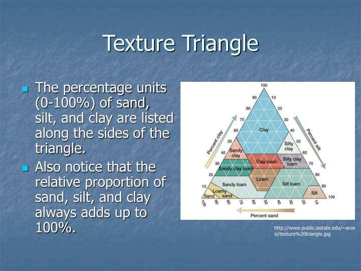 PPT Soil Texture and Textural Class PowerPoint Presentation ID1413504