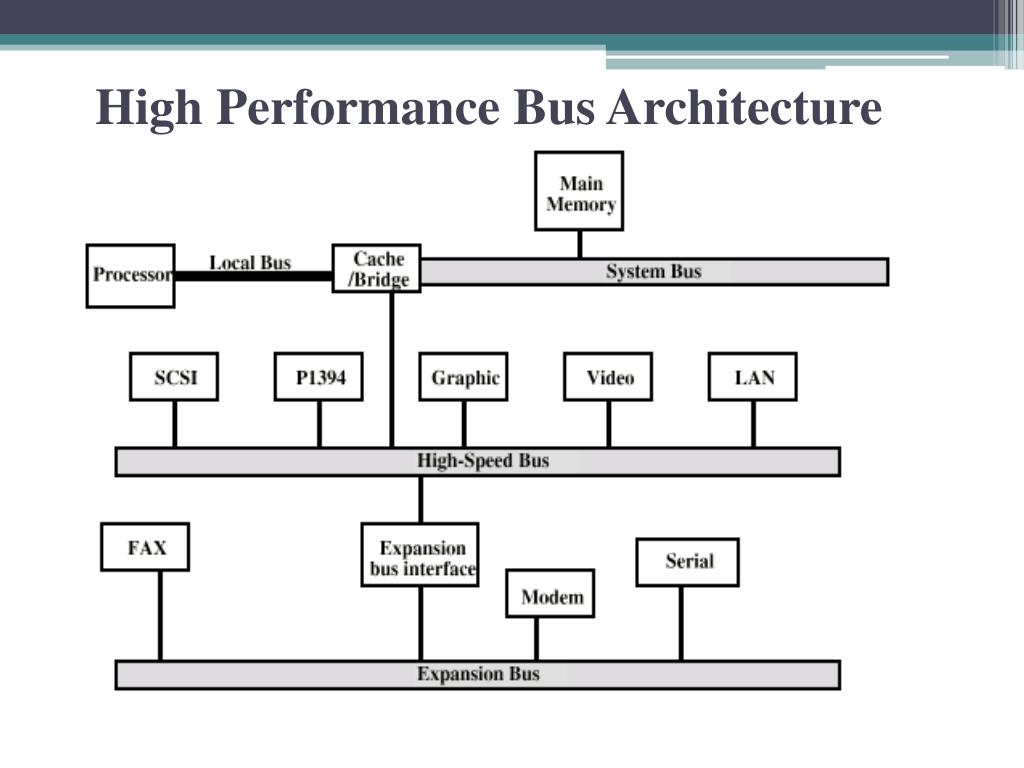 PPT Computer Organization and Architecture William Stallings 8th